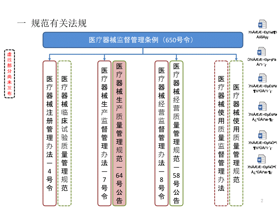 医疗器械最新版gmp解读图文.ppt_第2页