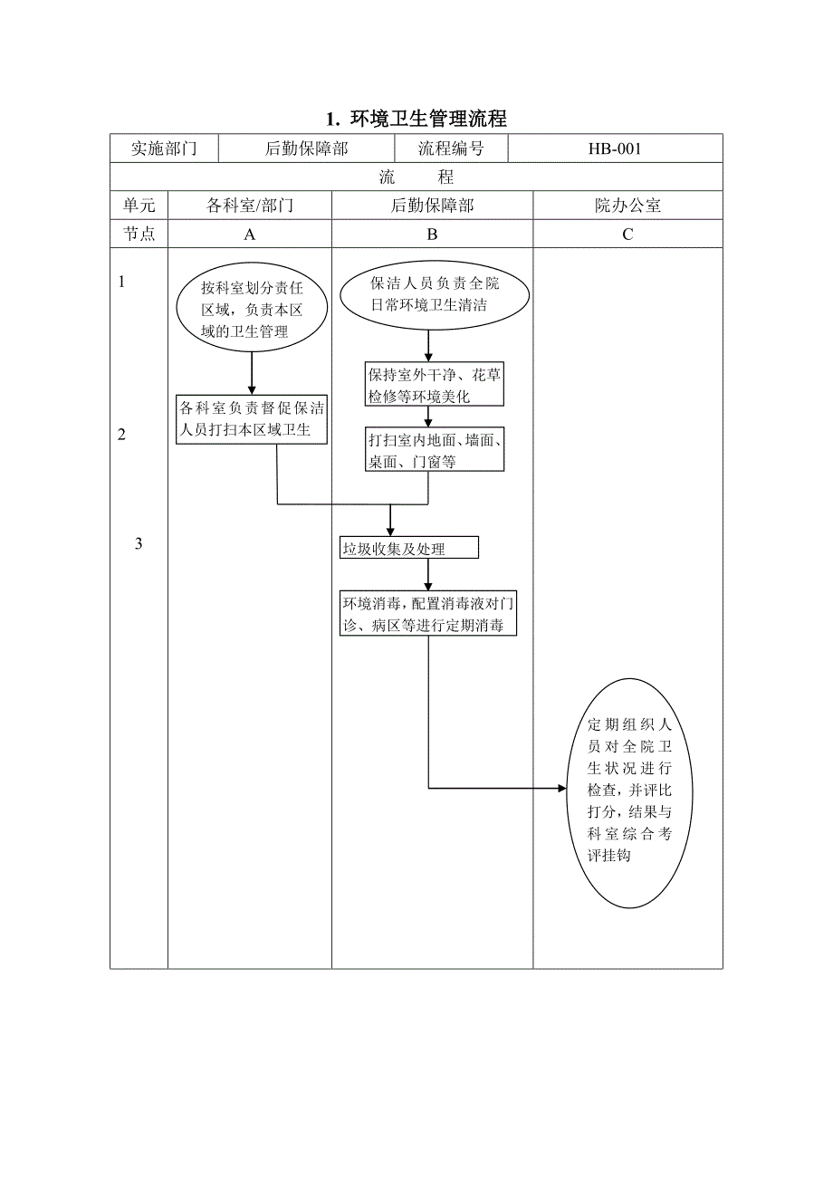 医院后勤保障管理流程doc18.doc_第1页