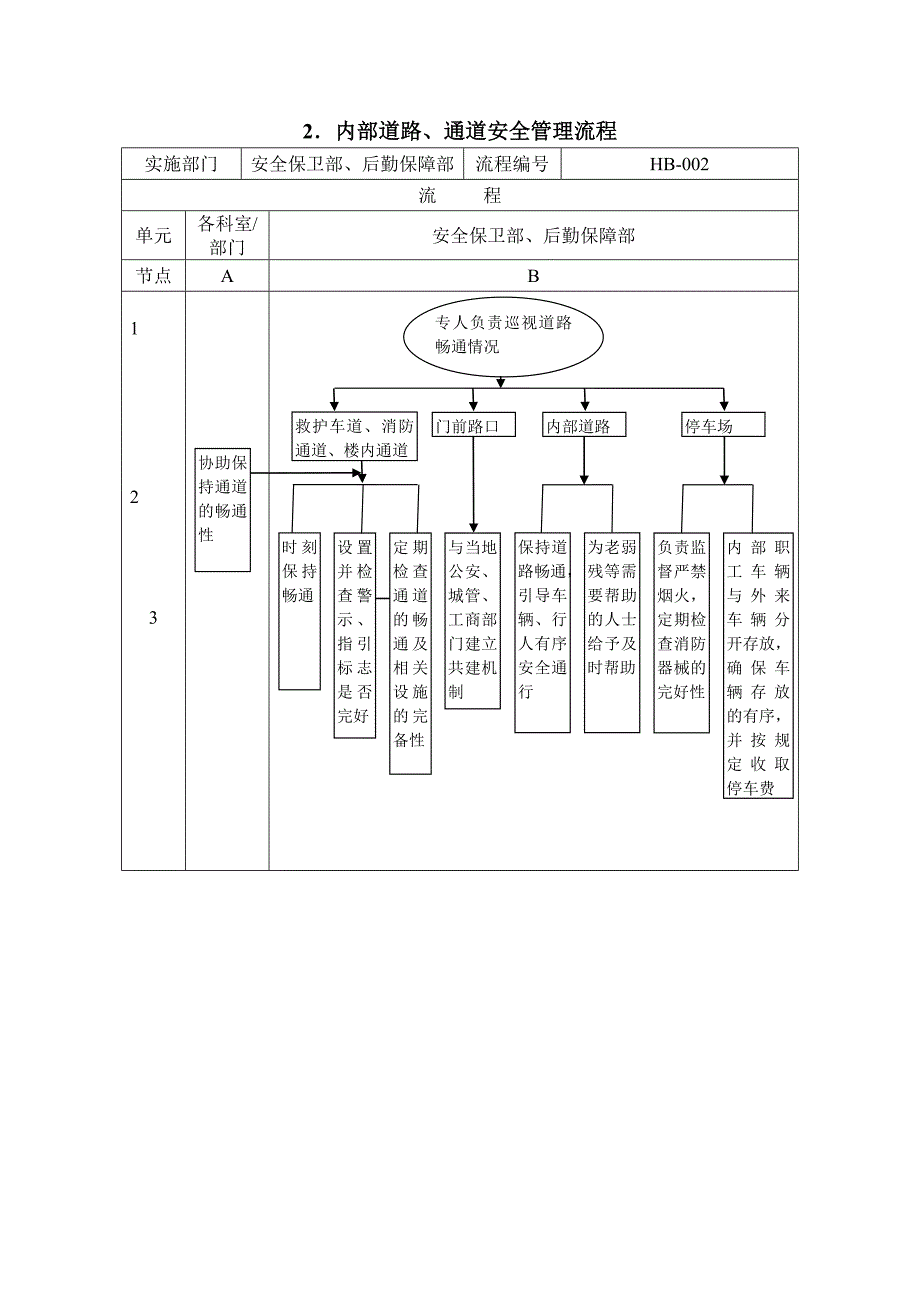 医院后勤保障管理流程doc18.doc_第2页
