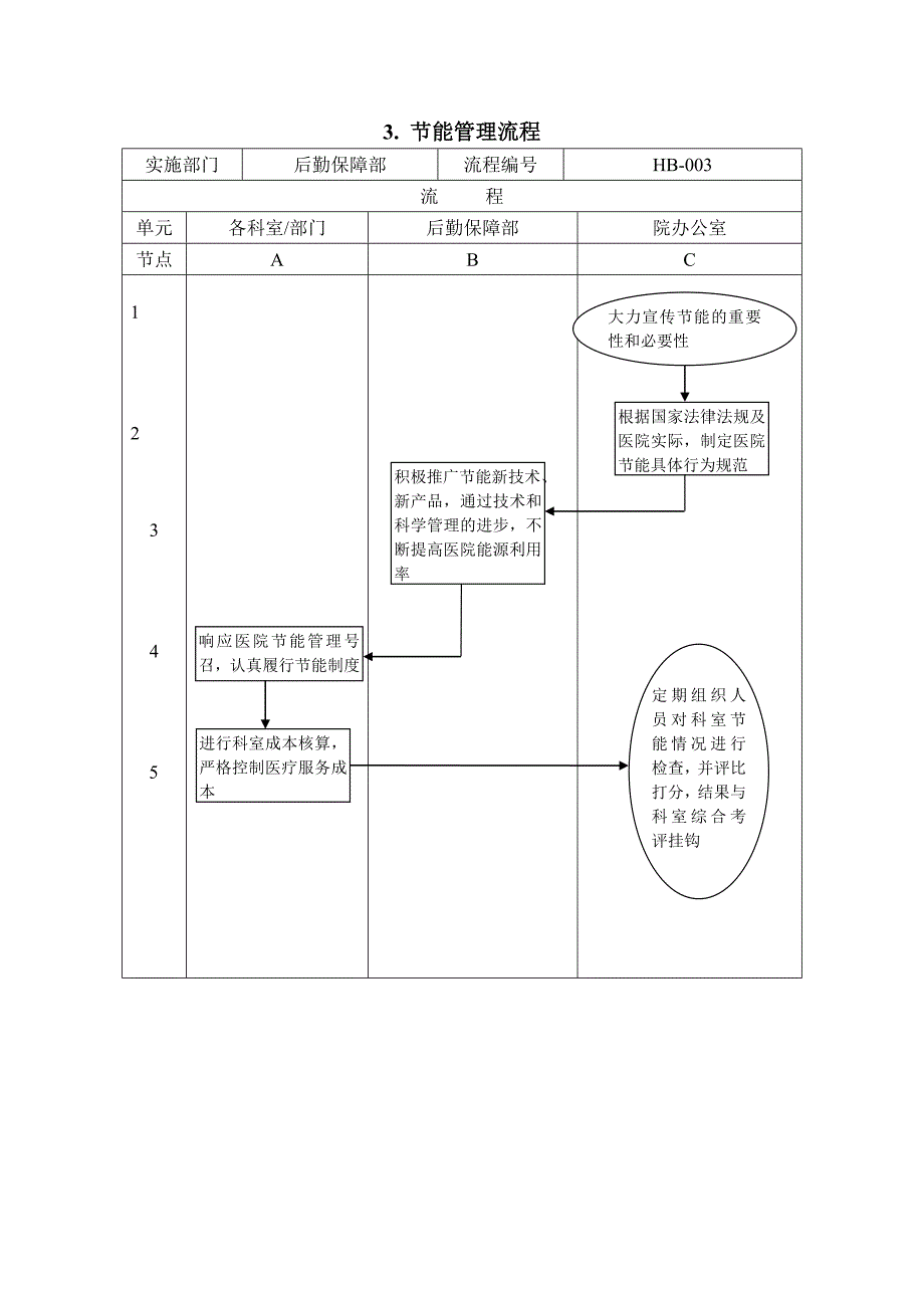 医院后勤保障管理流程doc18.doc_第3页
