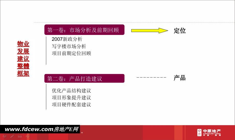 中原地产深圳新洲地块设计方案建议书.ppt_第3页