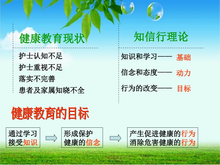 健康教育制度PPT课件.ppt_第2页
