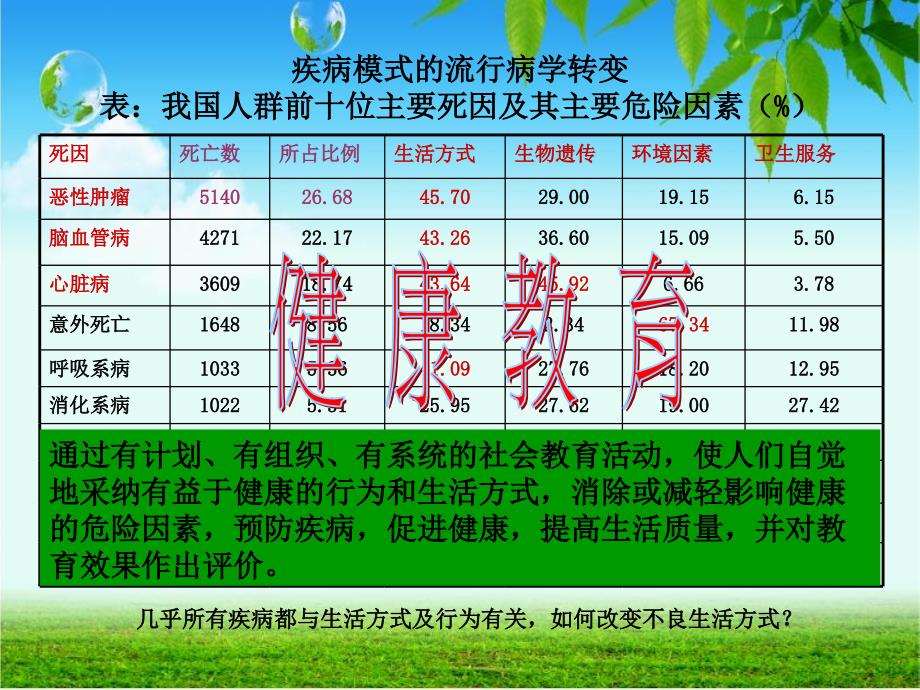 健康教育制度PPT课件.ppt_第3页