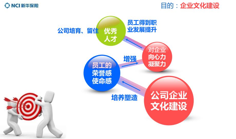 关于开展月度之星优秀员工的评选方案.ppt_第2页