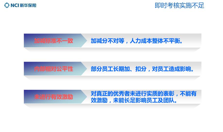 关于开展月度之星优秀员工的评选方案.ppt_第3页