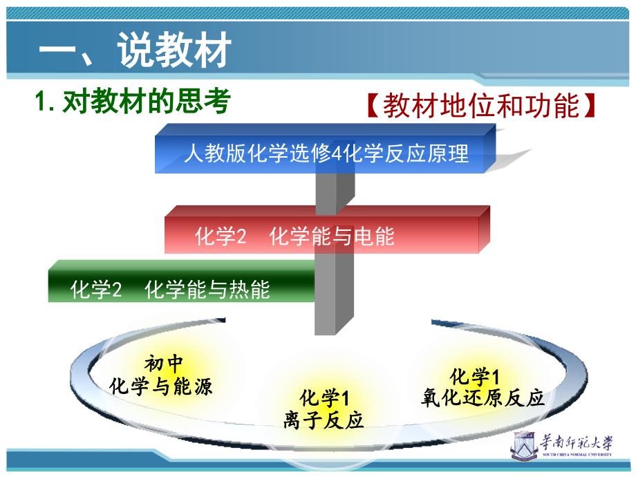 原电池说课ppt终稿.ppt_第3页