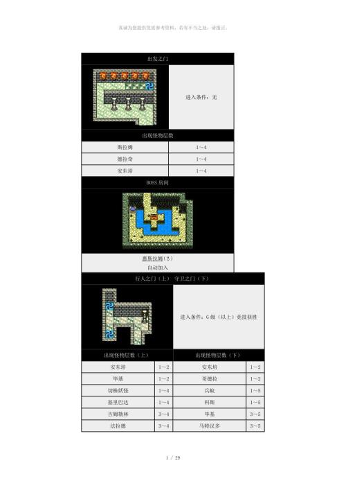 勇者斗恶龙之怪兽仙境各层怪物一览.doc