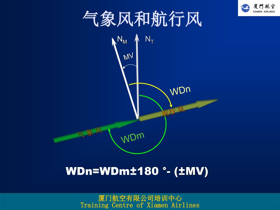 基本领航方法PPT课件.ppt_第2页