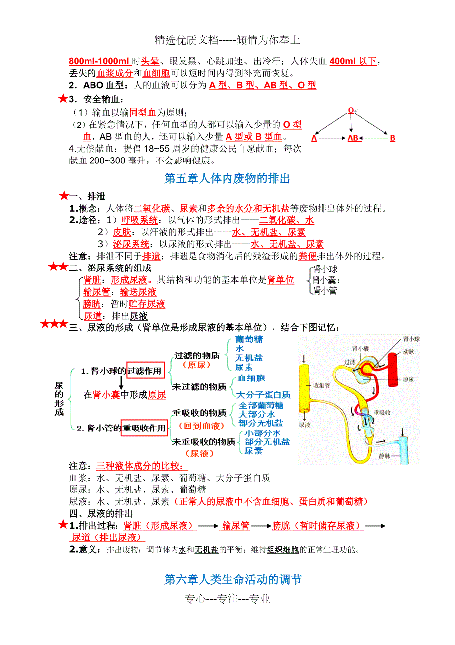 人教版七年级生物下册46章知识点总结.docx_第2页
