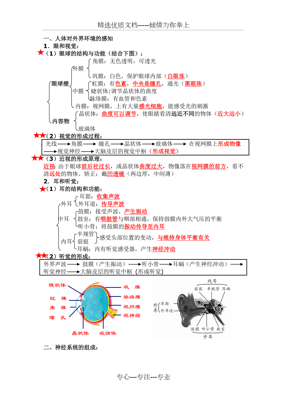 人教版七年级生物下册46章知识点总结.docx_第3页