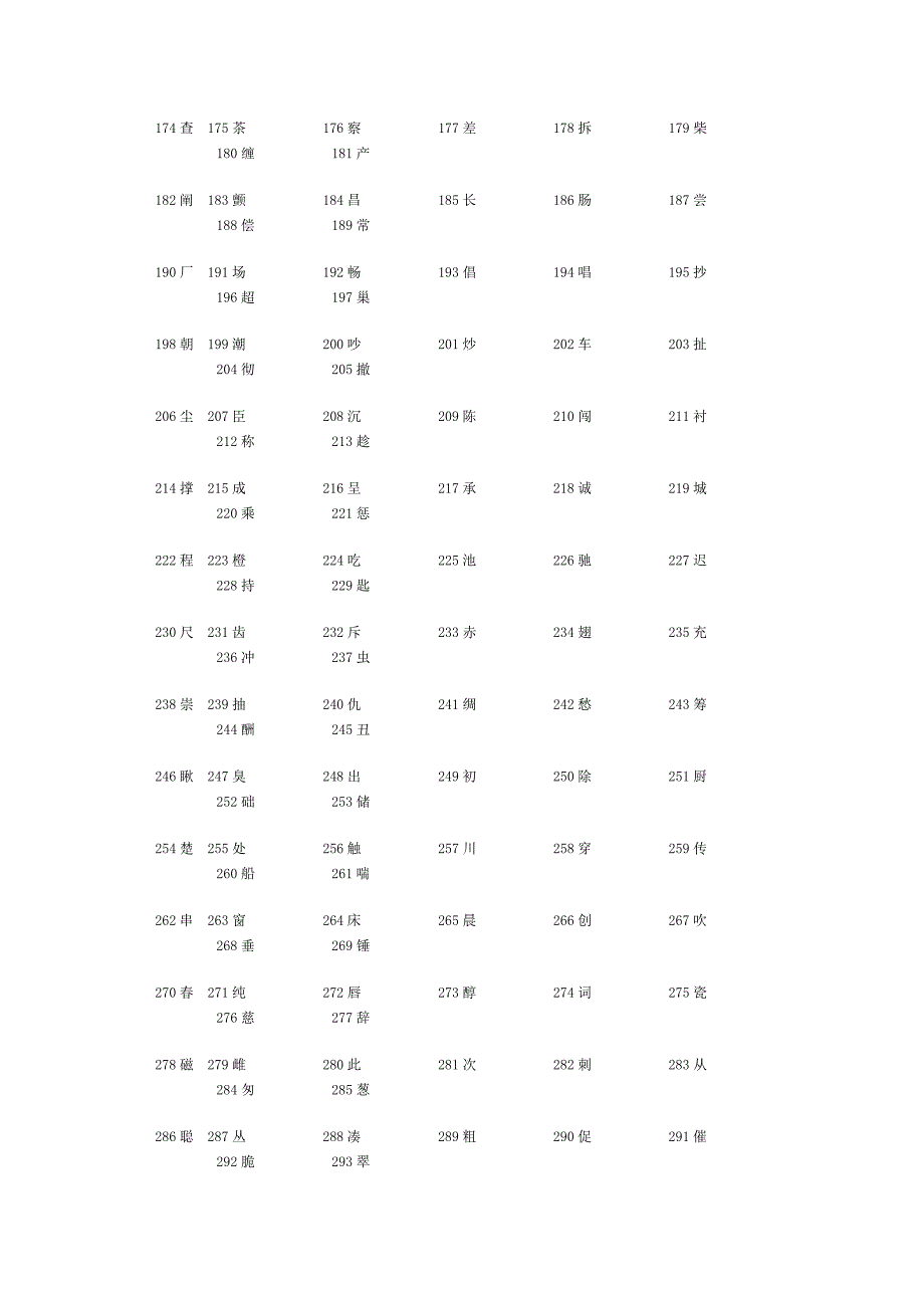 义务教育语文课程常用字表.doc_第3页