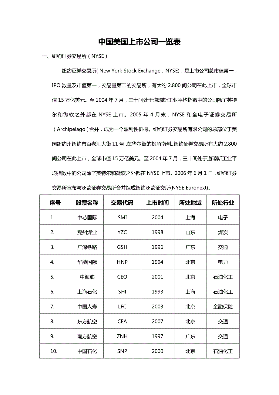 中国在美国上市公司一览表.doc_第1页