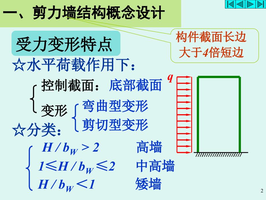 剪力墙结构设计PPT课件.ppt_第2页