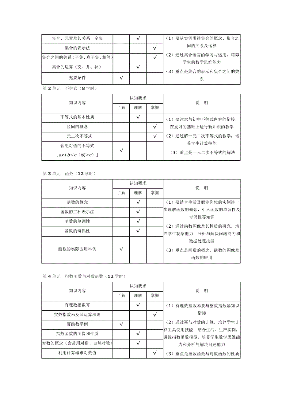 中等职业学校数学教学大纲.doc_第2页