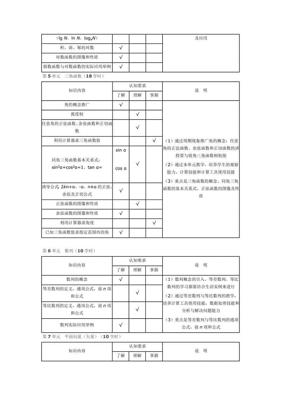 中等职业学校数学教学大纲.doc_第3页