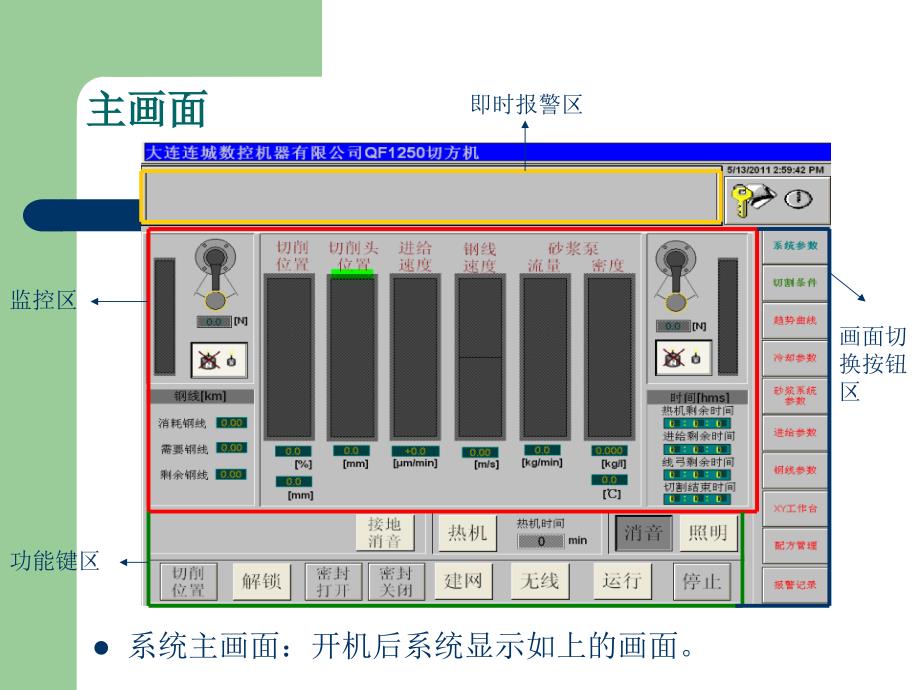 多线切方机操作讲义11.6.16逯工整理.ppt_第2页