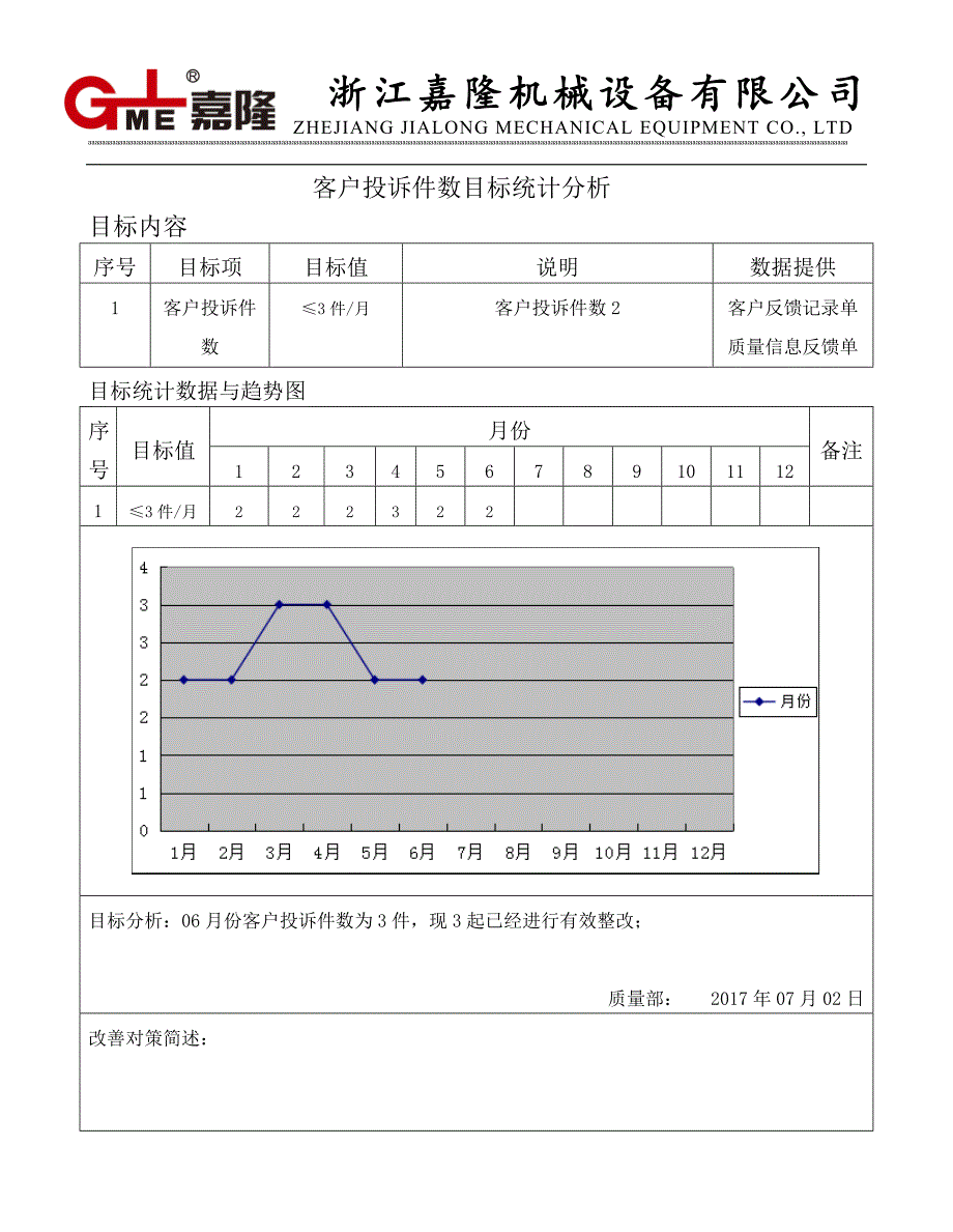 份质量目标数据统计与分析.doc_第3页