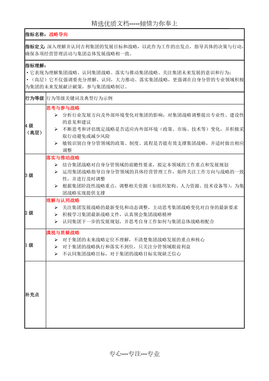 中层管理者胜任素质指标详解共17页.doc_第2页