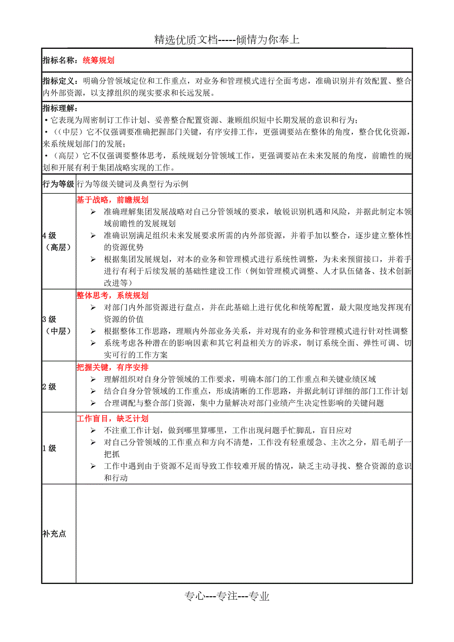 中层管理者胜任素质指标详解共17页.doc_第3页