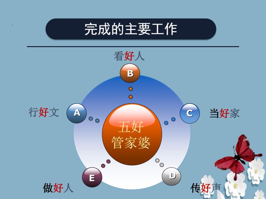 办公室主任述职报告PPT.ppt_第3页