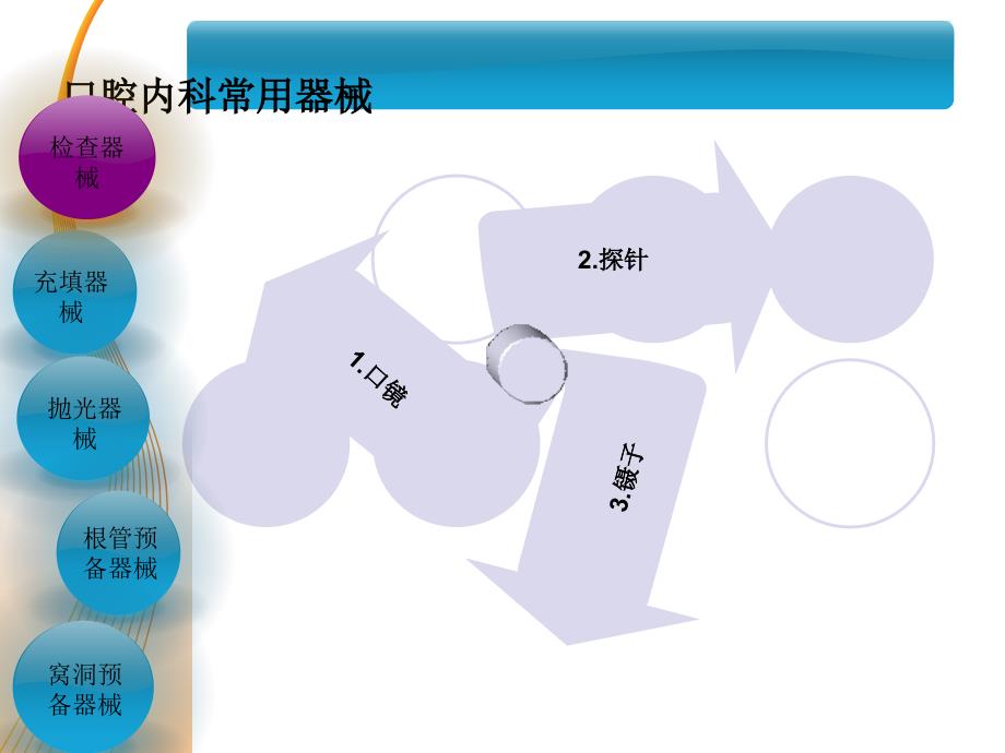 口腔科常用器械图谱结构及功能介绍.ppt_第3页
