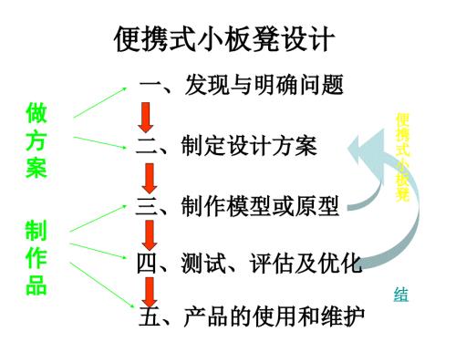 便携式小板凳设计.ppt