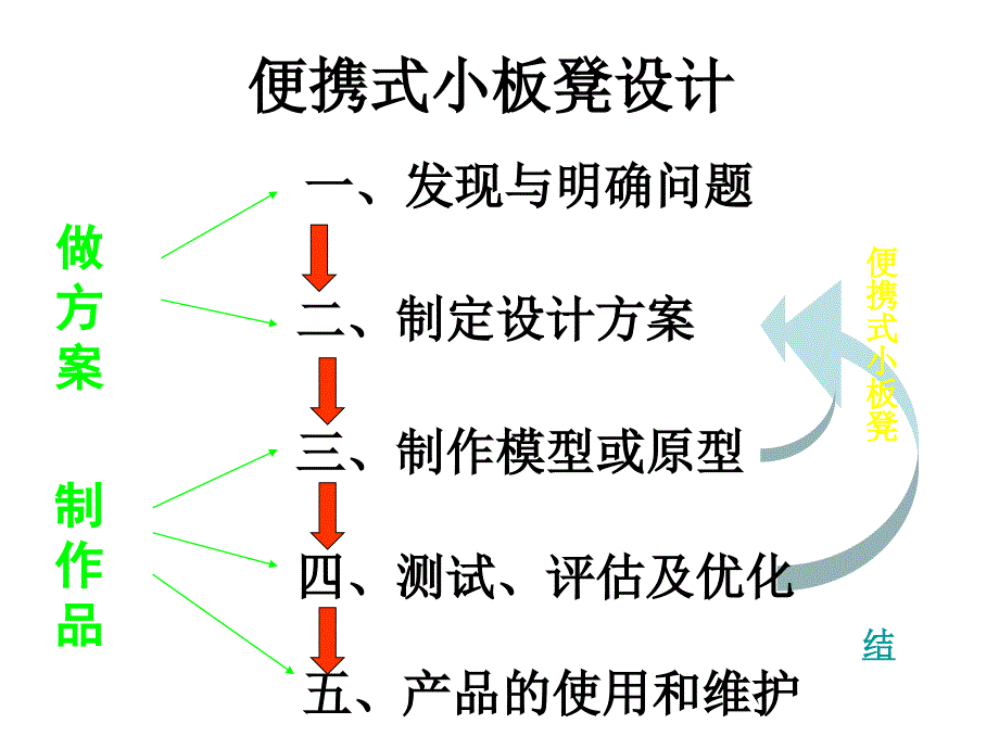 便携式小板凳设计.ppt_第1页
