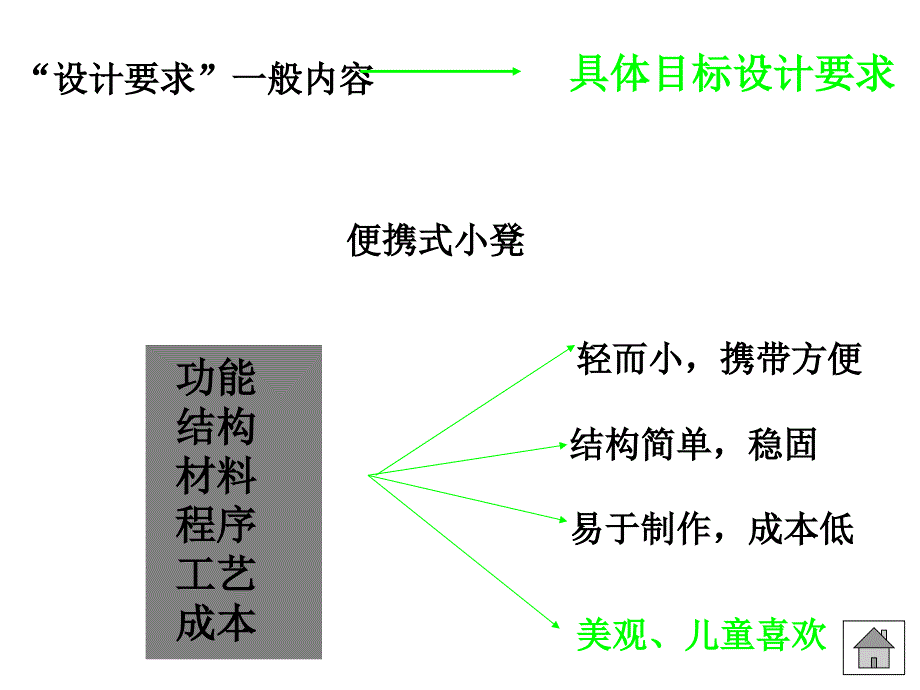 便携式小板凳设计.ppt_第3页