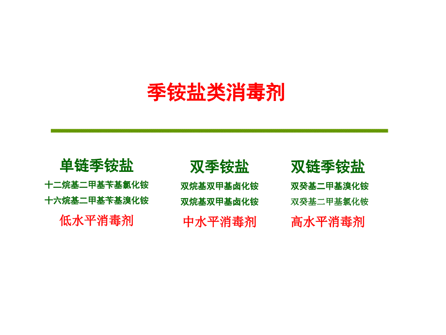 双链季铵盐产品介绍课件.ppt_第3页