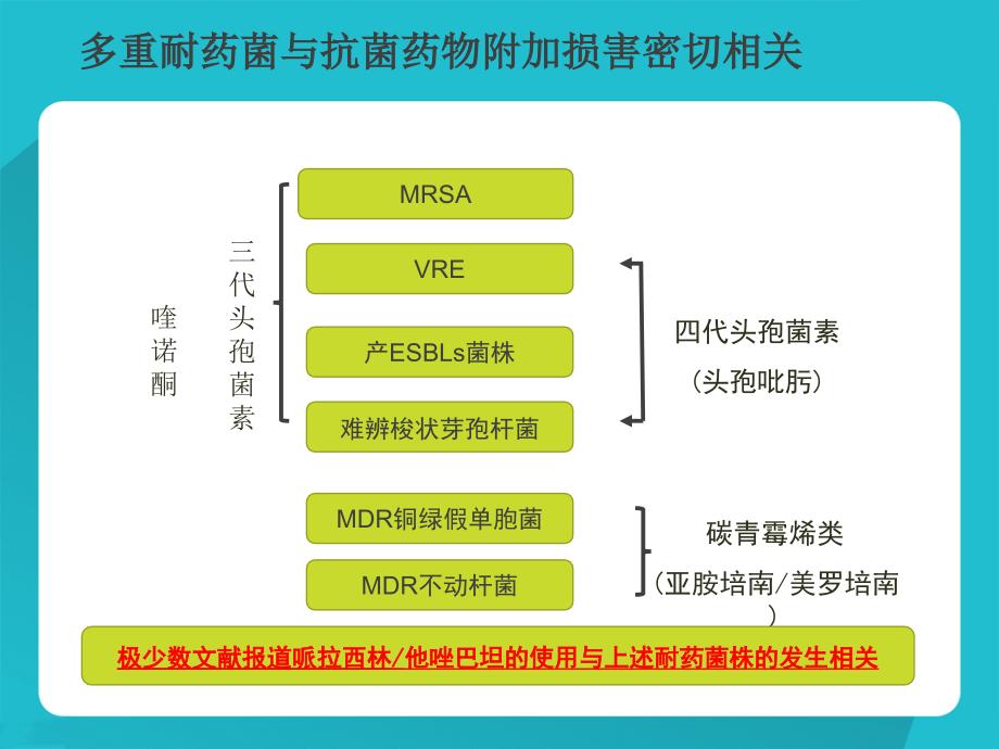 多重耐药菌病人的护理及消毒隔离措施.ppt_第3页