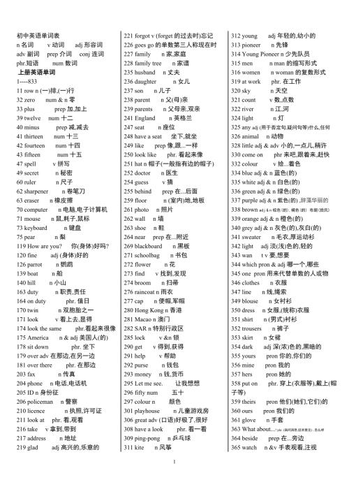 人教版初中英语词汇表最新.doc