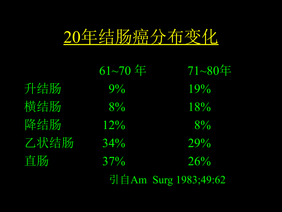 大肠癌治疗进展PPT课件.ppt_第3页
