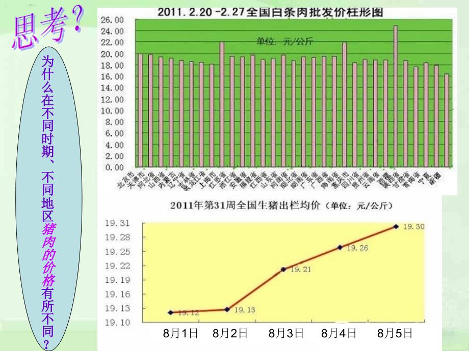 价格与价值规律PPT课件.ppt_第3页
