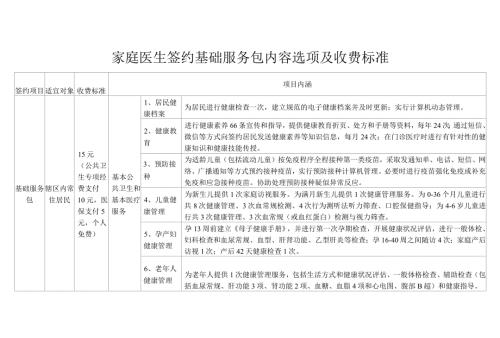 家庭医生签约基础服务包内容选项及收费标准.docx
