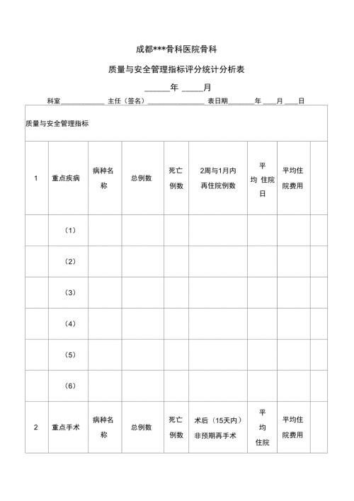 医疗质量管理指标评分统计分析表.doc