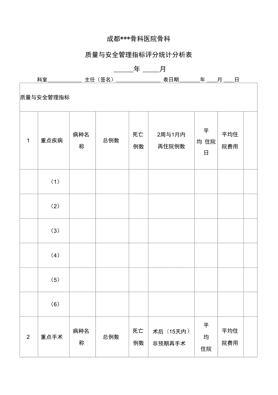 医疗质量管理指标评分统计分析表.doc_第1页