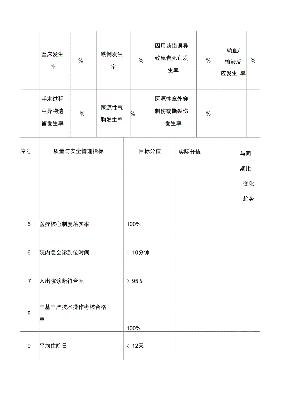 医疗质量管理指标评分统计分析表.doc_第3页