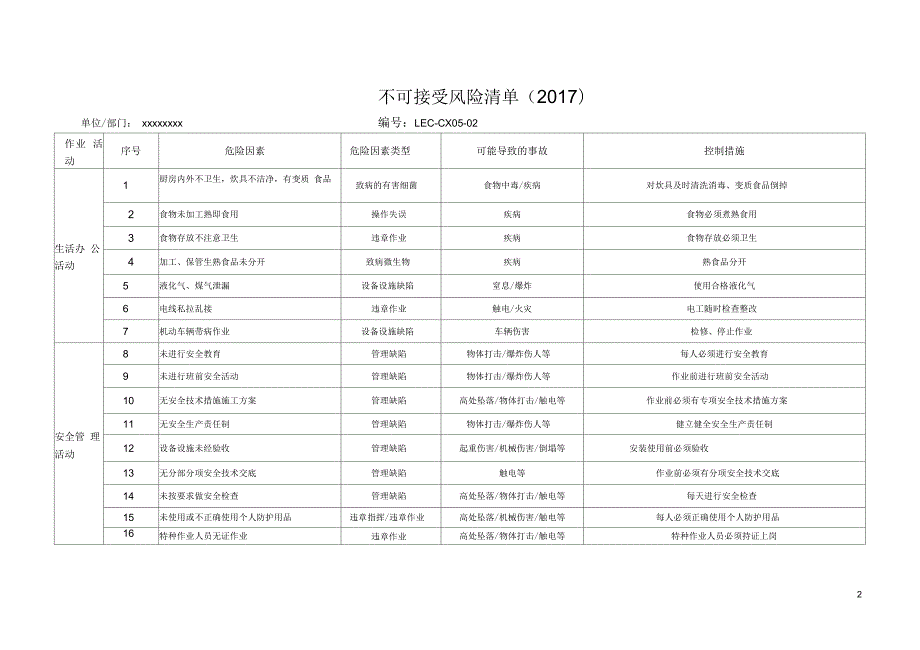 不可接受风险清单新清单.docx_第2页