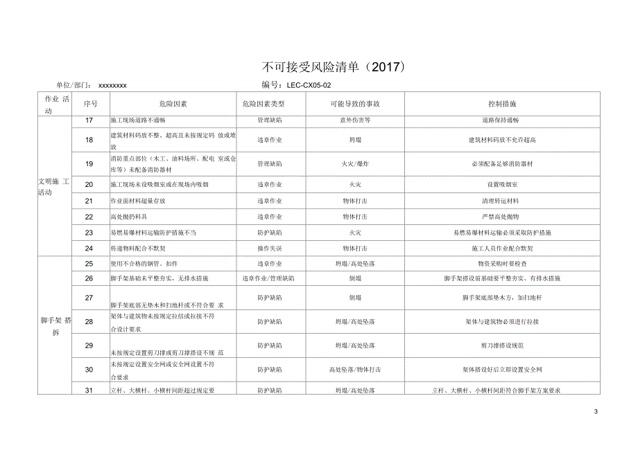 不可接受风险清单新清单.docx_第3页