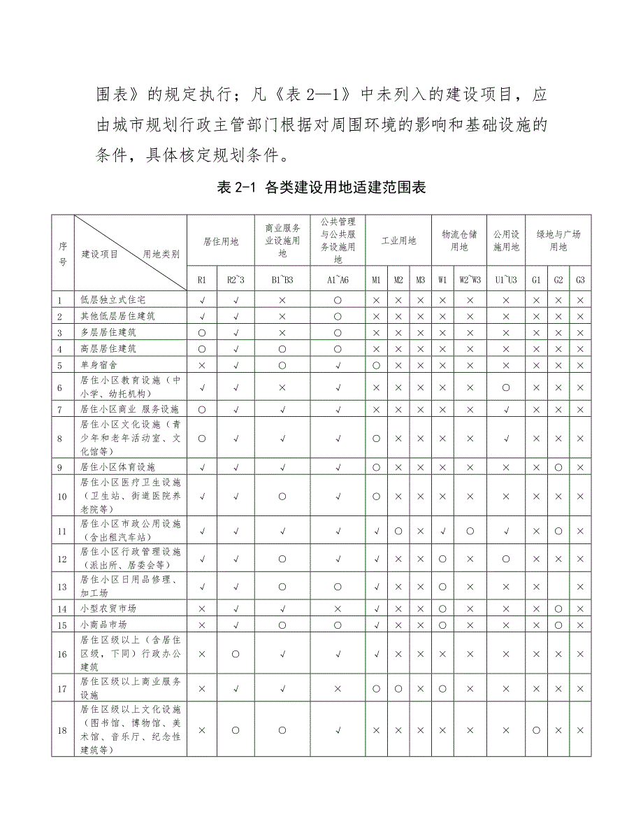 乐山市城市规划管理技术规定.doc_第3页
