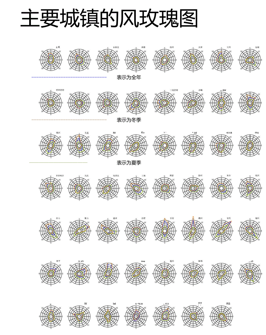 全国各大城市风玫瑰图.doc_第1页