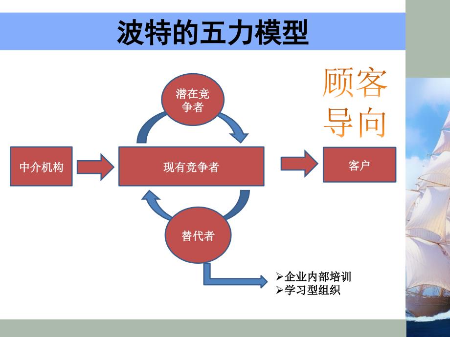 培训师职业生涯的规划与发展.ppt_第3页