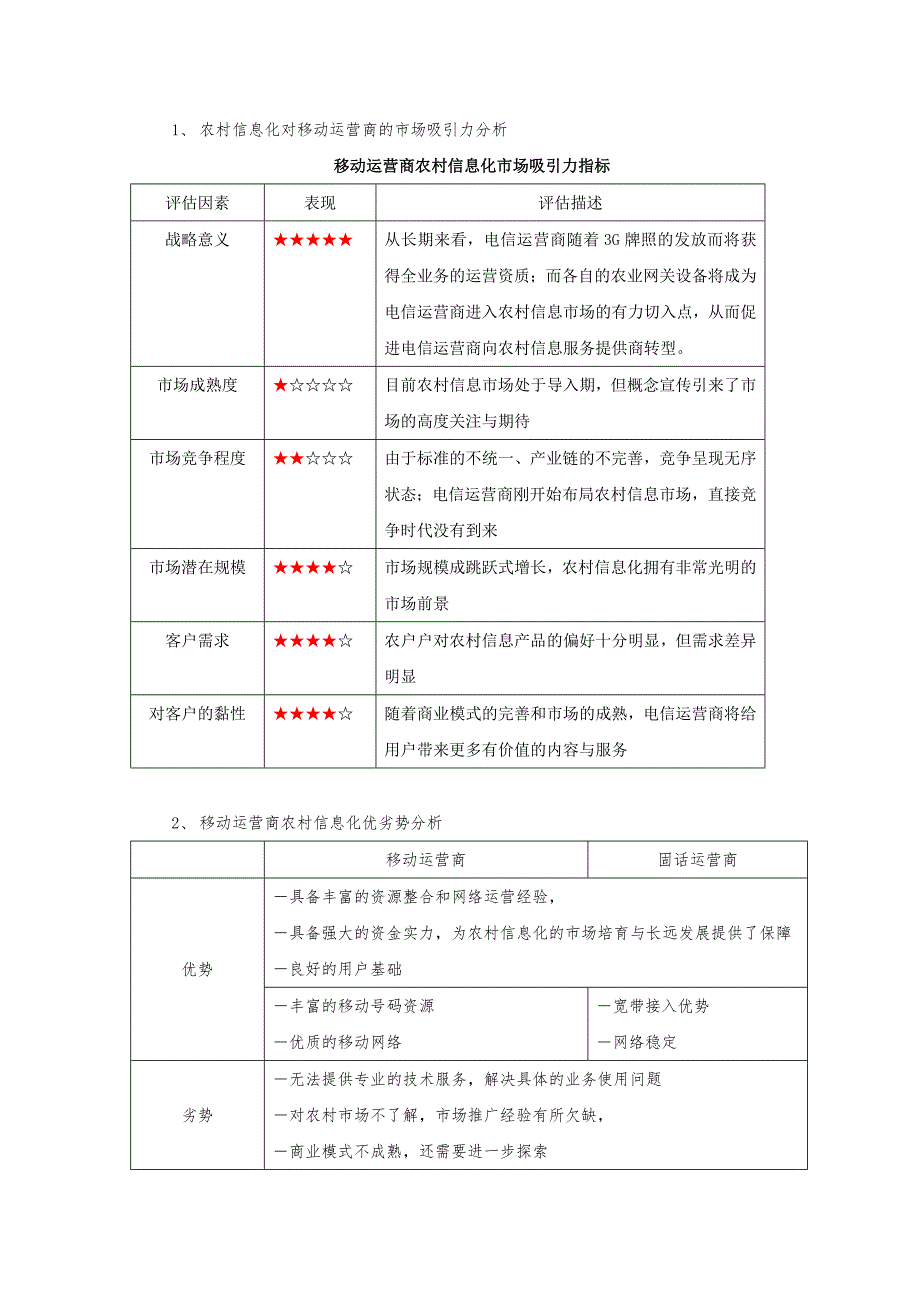 农村信息化竞争状况分析n.doc_第3页
