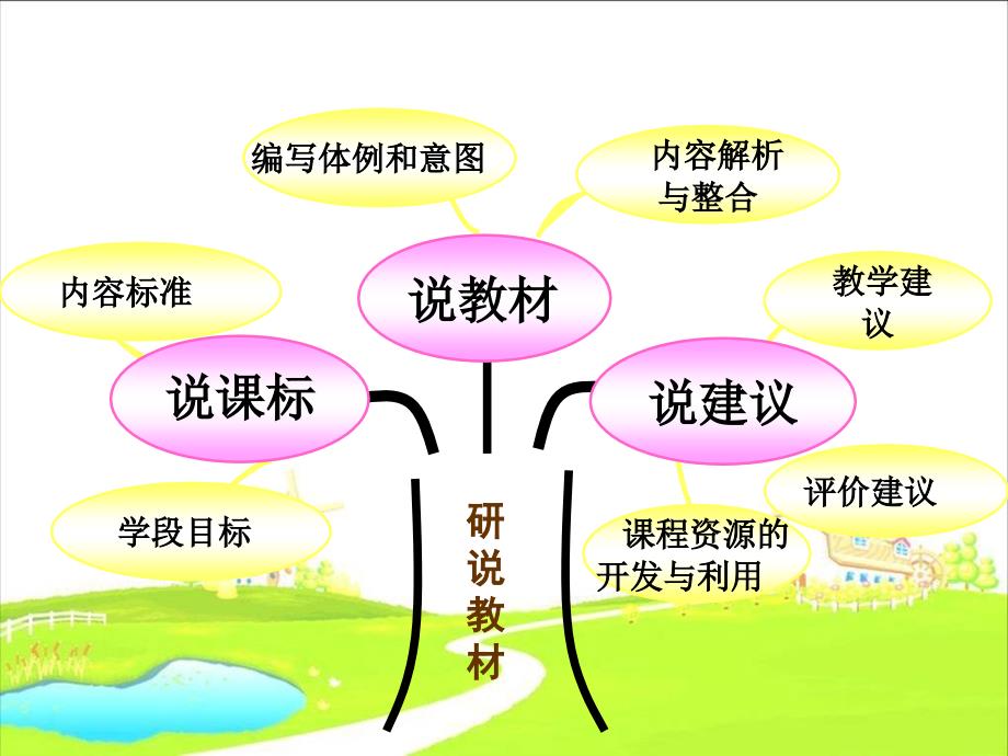 五年级数学下册说课标说教材.ppt_第2页