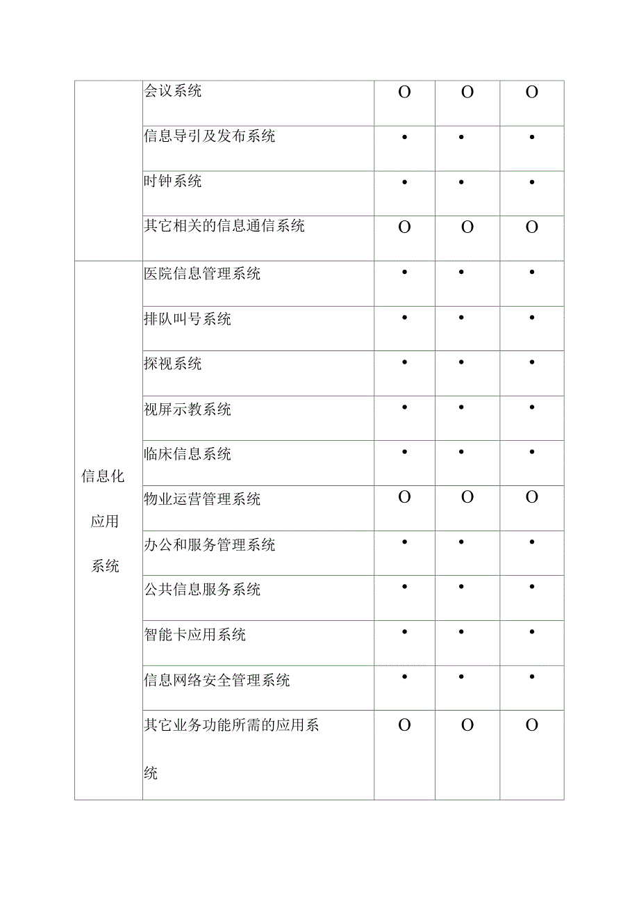 医院建筑智能化系统配置.doc_第3页