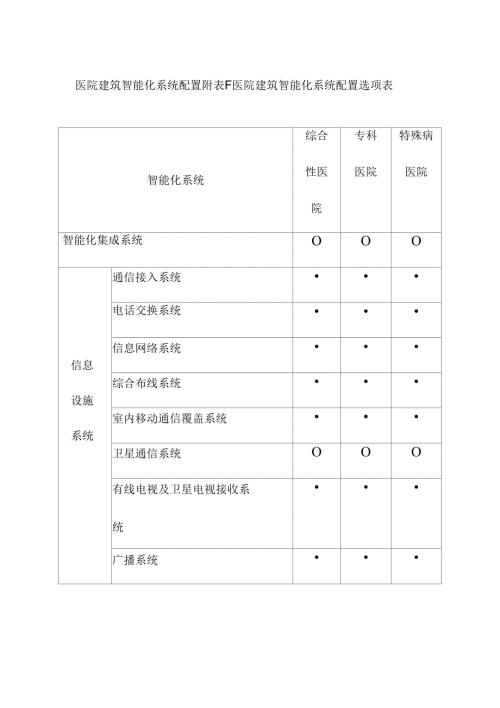 医院建筑智能化系统配置.doc