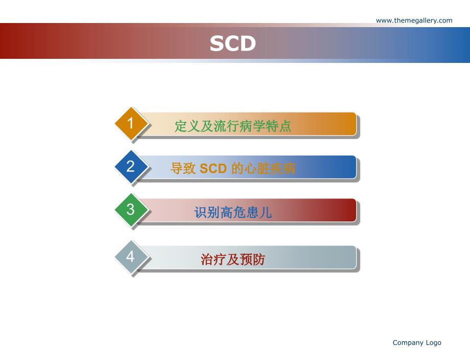 儿童心脏性猝死.ppt_第2页
