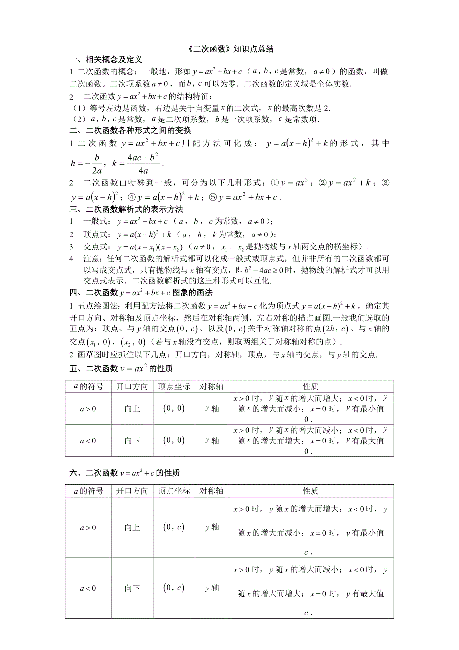 二次函数知识点总结.docx_第1页