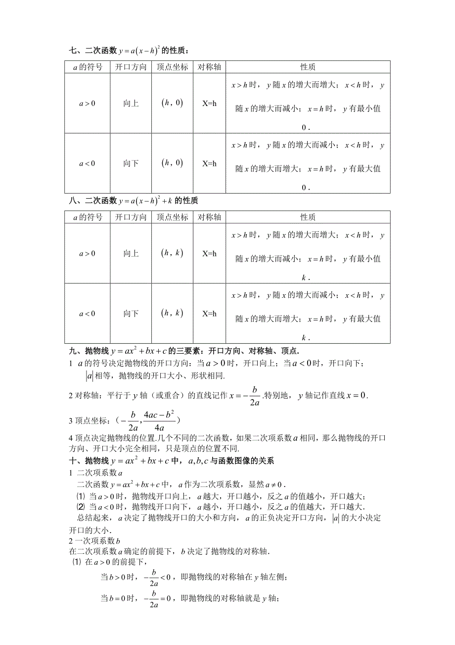 二次函数知识点总结.docx_第2页