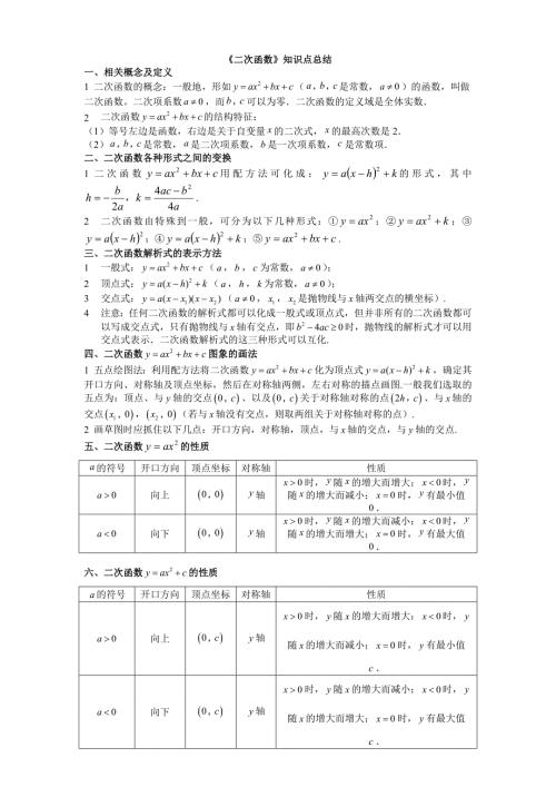 二次函数知识点总结.docx